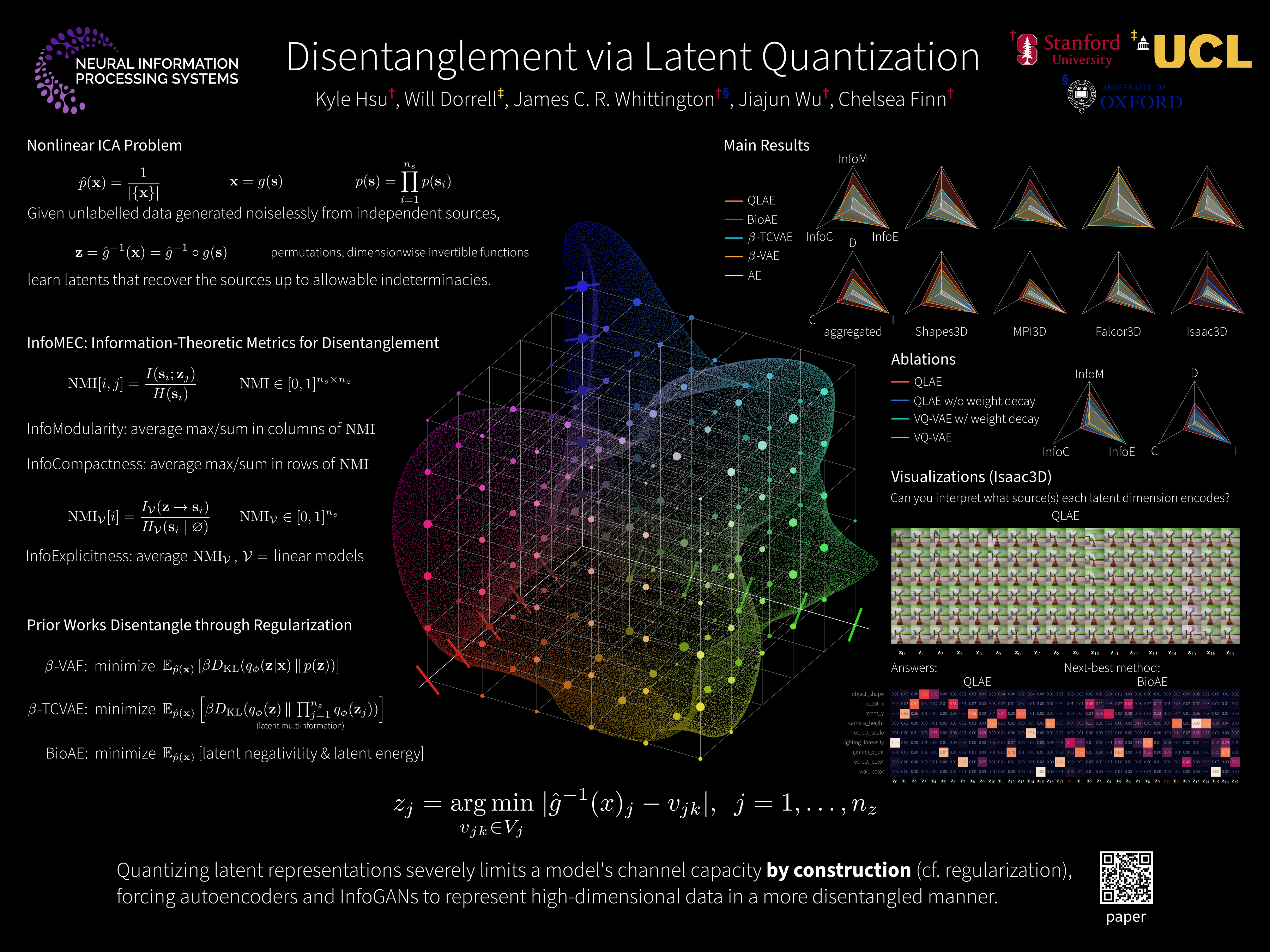 NeurIPS Poster Disentanglement via Latent Quantization
